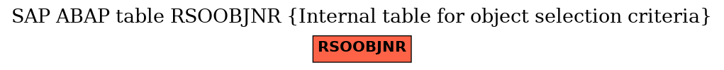 E-R Diagram for table RSOOBJNR (Internal table for object selection criteria)