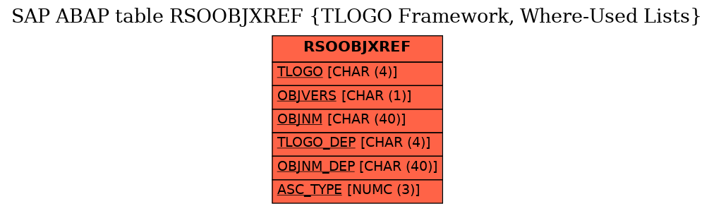 E-R Diagram for table RSOOBJXREF (TLOGO Framework, Where-Used Lists)