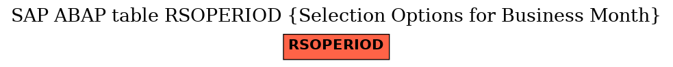 E-R Diagram for table RSOPERIOD (Selection Options for Business Month)