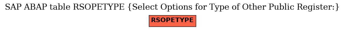 E-R Diagram for table RSOPETYPE (Select Options for Type of Other Public Register:)