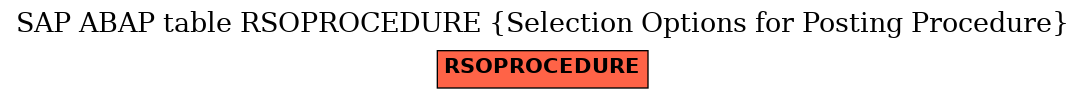 E-R Diagram for table RSOPROCEDURE (Selection Options for Posting Procedure)