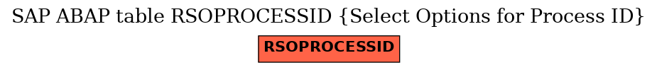 E-R Diagram for table RSOPROCESSID (Select Options for Process ID)