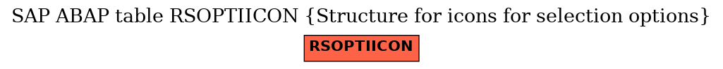 E-R Diagram for table RSOPTIICON (Structure for icons for selection options)