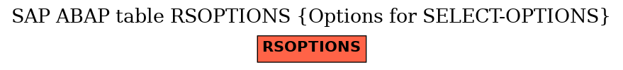 E-R Diagram for table RSOPTIONS (Options for SELECT-OPTIONS)