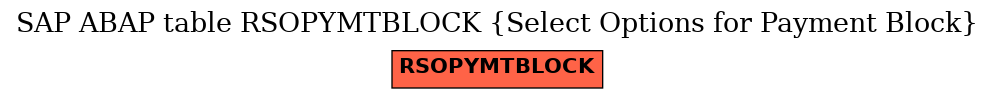 E-R Diagram for table RSOPYMTBLOCK (Select Options for Payment Block)