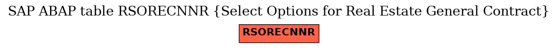 E-R Diagram for table RSORECNNR (Select Options for Real Estate General Contract)