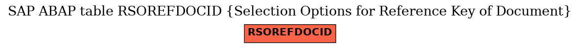 E-R Diagram for table RSOREFDOCID (Selection Options for Reference Key of Document)