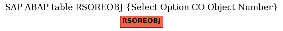 E-R Diagram for table RSOREOBJ (Select Option CO Object Number)