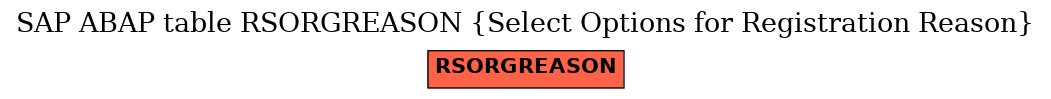 E-R Diagram for table RSORGREASON (Select Options for Registration Reason)