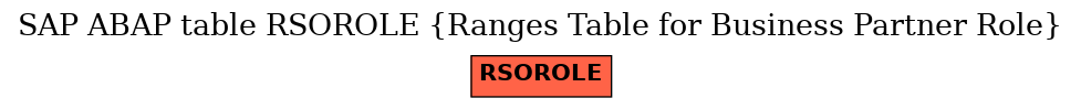 E-R Diagram for table RSOROLE (Ranges Table for Business Partner Role)