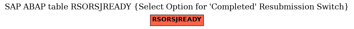 E-R Diagram for table RSORSJREADY (Select Option for 