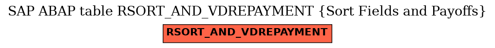 E-R Diagram for table RSORT_AND_VDREPAYMENT (Sort Fields and Payoffs)