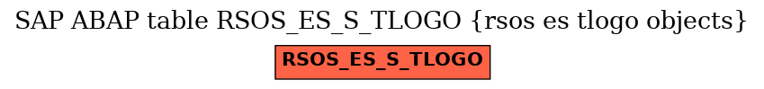 E-R Diagram for table RSOS_ES_S_TLOGO (rsos es tlogo objects)