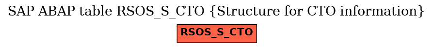 E-R Diagram for table RSOS_S_CTO (Structure for CTO information)