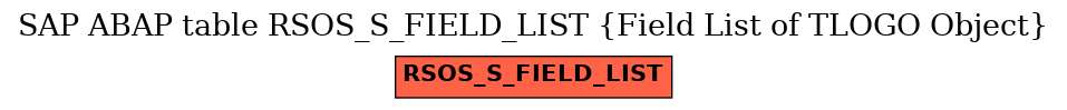 E-R Diagram for table RSOS_S_FIELD_LIST (Field List of TLOGO Object)
