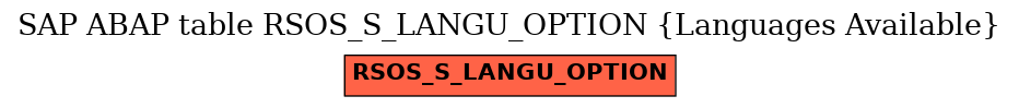 E-R Diagram for table RSOS_S_LANGU_OPTION (Languages Available)