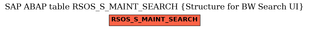 E-R Diagram for table RSOS_S_MAINT_SEARCH (Structure for BW Search UI)