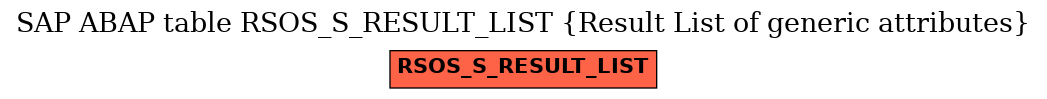 E-R Diagram for table RSOS_S_RESULT_LIST (Result List of generic attributes)