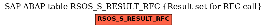 E-R Diagram for table RSOS_S_RESULT_RFC (Result set for RFC call)
