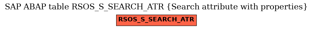 E-R Diagram for table RSOS_S_SEARCH_ATR (Search attribute with properties)