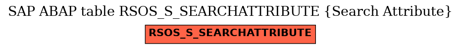 E-R Diagram for table RSOS_S_SEARCHATTRIBUTE (Search Attribute)