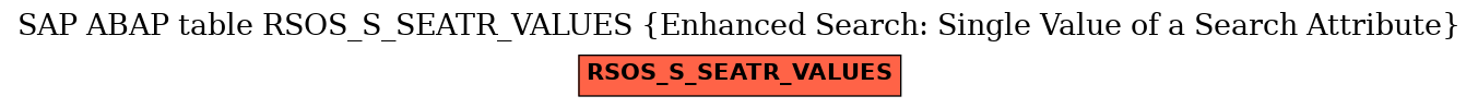 E-R Diagram for table RSOS_S_SEATR_VALUES (Enhanced Search: Single Value of a Search Attribute)