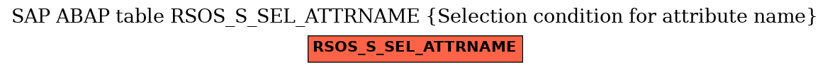 E-R Diagram for table RSOS_S_SEL_ATTRNAME (Selection condition for attribute name)