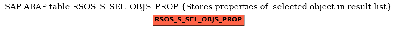 E-R Diagram for table RSOS_S_SEL_OBJS_PROP (Stores properties of  selected object in result list)