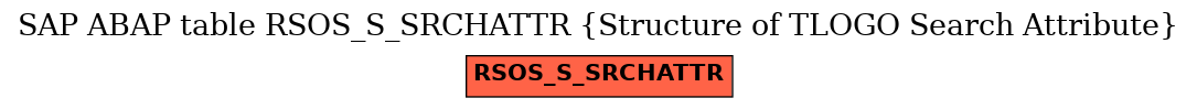 E-R Diagram for table RSOS_S_SRCHATTR (Structure of TLOGO Search Attribute)