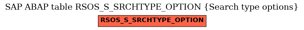 E-R Diagram for table RSOS_S_SRCHTYPE_OPTION (Search type options)