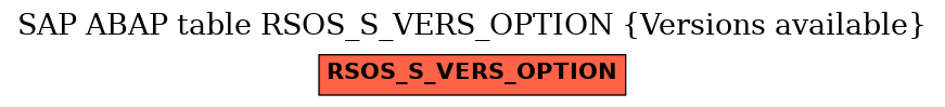 E-R Diagram for table RSOS_S_VERS_OPTION (Versions available)