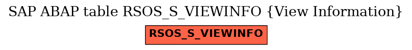 E-R Diagram for table RSOS_S_VIEWINFO (View Information)