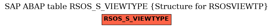 E-R Diagram for table RSOS_S_VIEWTYPE (Structure for RSOSVIEWTP)