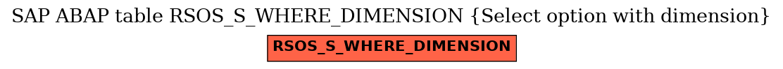 E-R Diagram for table RSOS_S_WHERE_DIMENSION (Select option with dimension)