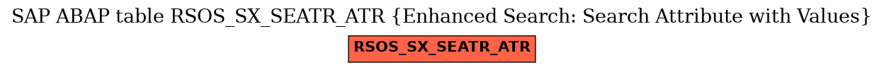 E-R Diagram for table RSOS_SX_SEATR_ATR (Enhanced Search: Search Attribute with Values)