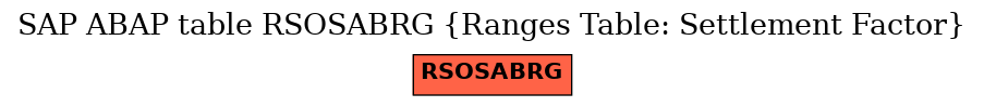 E-R Diagram for table RSOSABRG (Ranges Table: Settlement Factor)