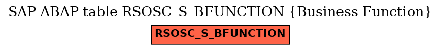 E-R Diagram for table RSOSC_S_BFUNCTION (Business Function)