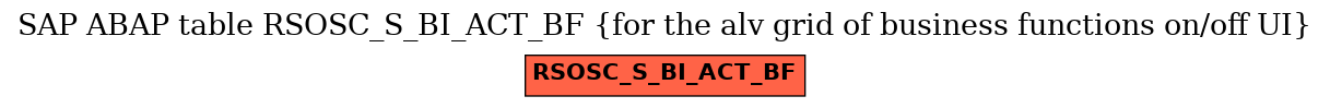 E-R Diagram for table RSOSC_S_BI_ACT_BF (for the alv grid of business functions on/off UI)