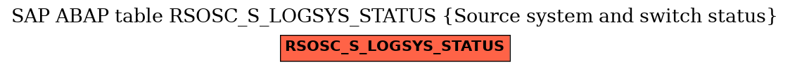 E-R Diagram for table RSOSC_S_LOGSYS_STATUS (Source system and switch status)