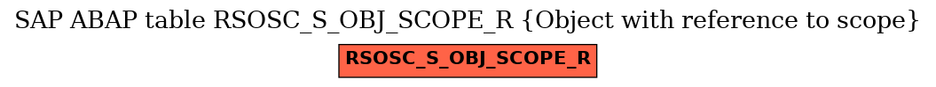 E-R Diagram for table RSOSC_S_OBJ_SCOPE_R (Object with reference to scope)