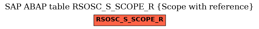 E-R Diagram for table RSOSC_S_SCOPE_R (Scope with reference)