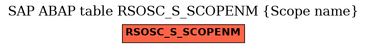 E-R Diagram for table RSOSC_S_SCOPENM (Scope name)