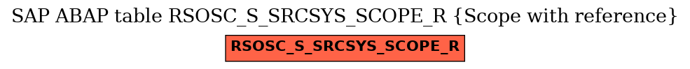 E-R Diagram for table RSOSC_S_SRCSYS_SCOPE_R (Scope with reference)