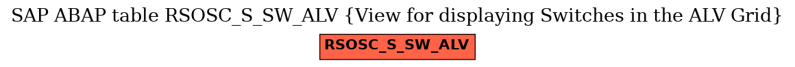 E-R Diagram for table RSOSC_S_SW_ALV (View for displaying Switches in the ALV Grid)