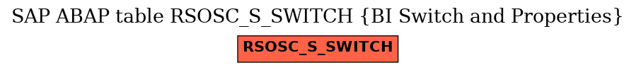 E-R Diagram for table RSOSC_S_SWITCH (BI Switch and Properties)