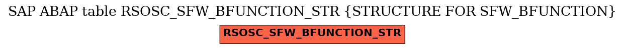 E-R Diagram for table RSOSC_SFW_BFUNCTION_STR (STRUCTURE FOR SFW_BFUNCTION)