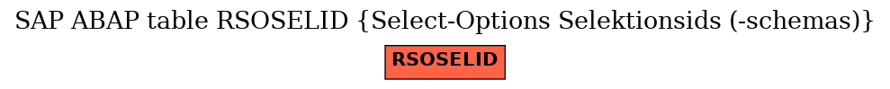 E-R Diagram for table RSOSELID (Select-Options Selektionsids (-schemas))