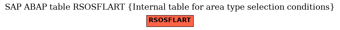 E-R Diagram for table RSOSFLART (Internal table for area type selection conditions)