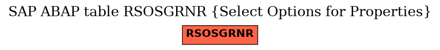 E-R Diagram for table RSOSGRNR (Select Options for Properties)