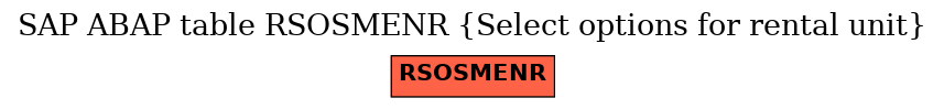 E-R Diagram for table RSOSMENR (Select options for rental unit)